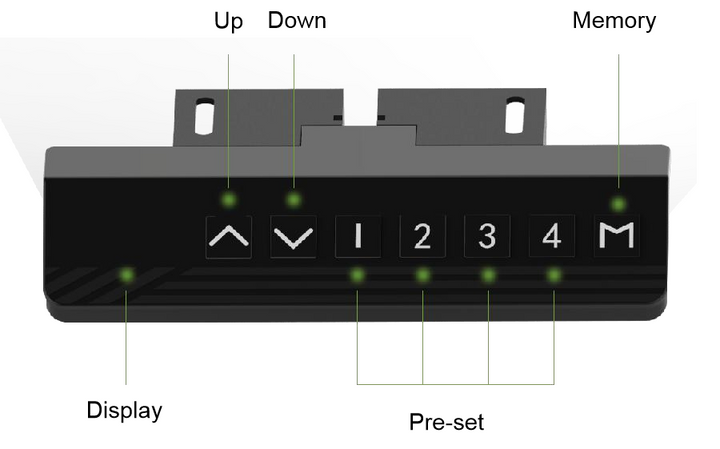 Triple Stage Dual Motor Sit-Stand Desk Frame